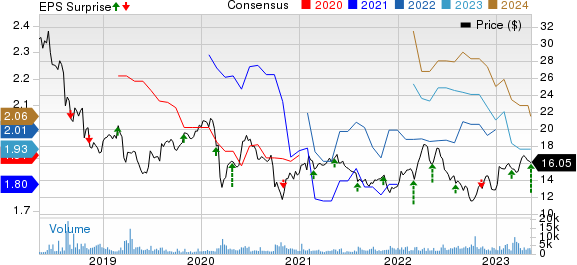 Bayer Aktiengesellschaft Price, Consensus and EPS Surprise