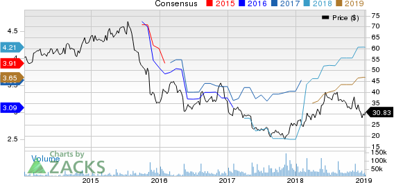 Macy's, Inc. Price and Consensus