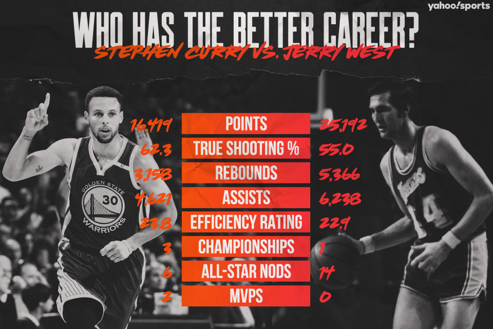 Stephen Curry vs. Jerry West (Yahoo Sports graphic)