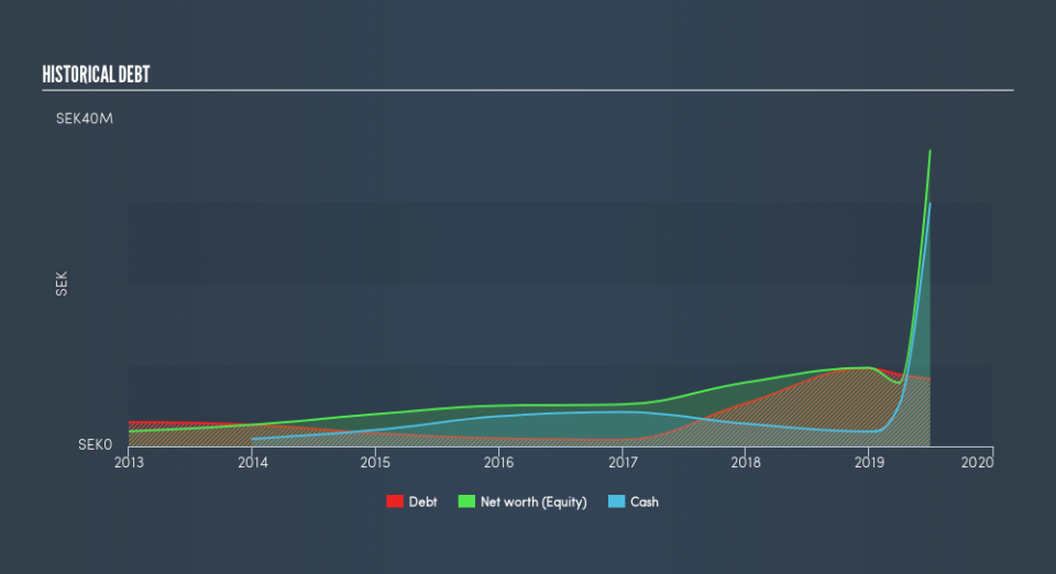 OM:VERT B Historical Debt, August 28th 2019