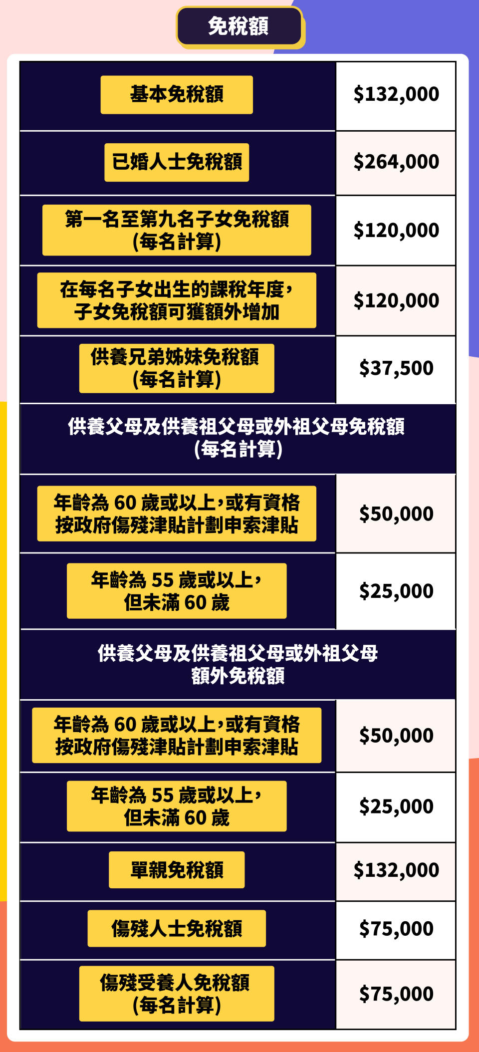 薪俸稅-個人免稅額-交稅優惠-mpf扣稅-個人入息課稅-薪俸稅稅率-父母免稅額-子女免稅額-個人入息課稅-交稅方法-薪俸稅計算機