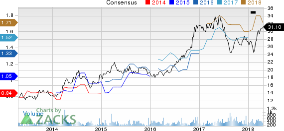 New Strong Buy Stocks for April 20th