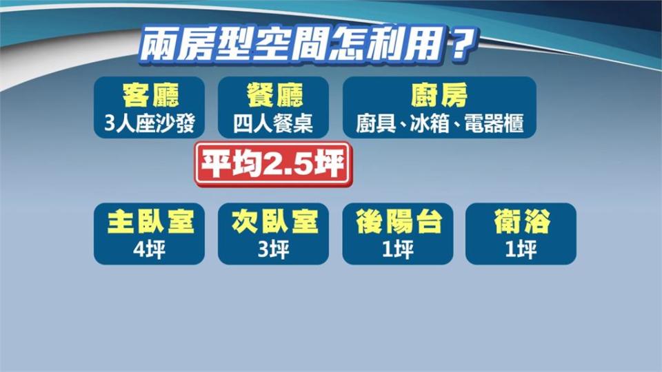 房間小到不像給人住！小坪數多房型藏陷阱