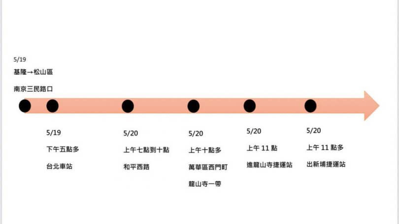 簡男逃亡足跡。（圖／警方提供）