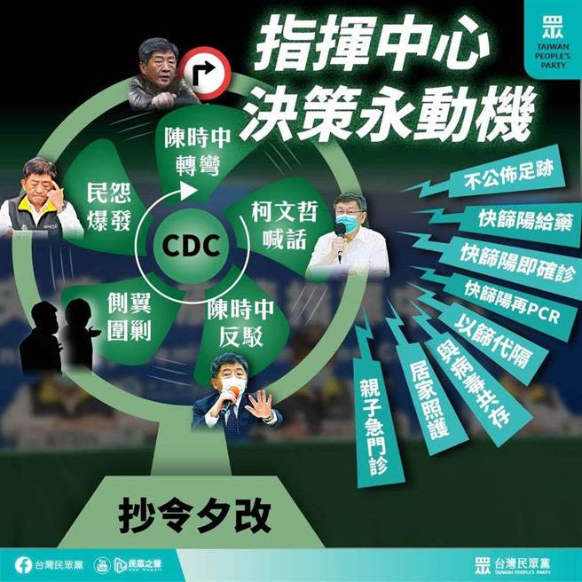 民眾黨直言，抗疫2年多來，地方政府向指揮官陳時中提出許多諫言，卻因為政治立場不同，建議屢被視為挑釁。（圖片摘自民眾黨臉書）