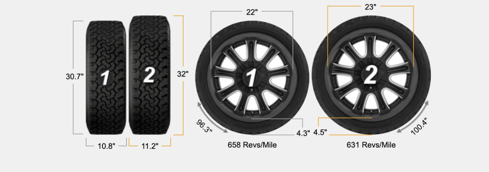 range rover tire size comparison