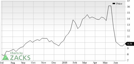 Petrobras (PBR) attempts to revive financial health through its divestment program of 2017-2018.