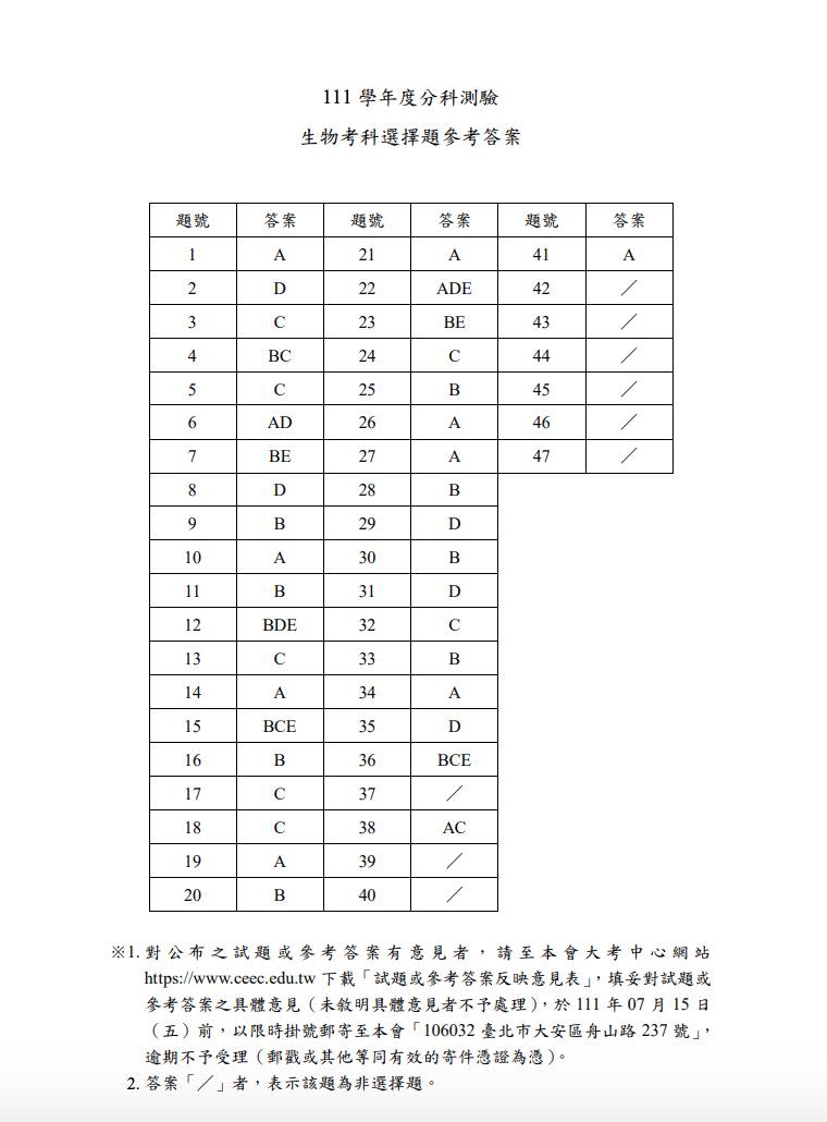 ▲大考中心公布各科解答。（圖／翻攝自大考中心）