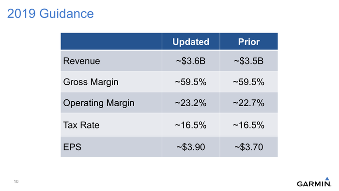 Slide showing Garmin's updated guidance.