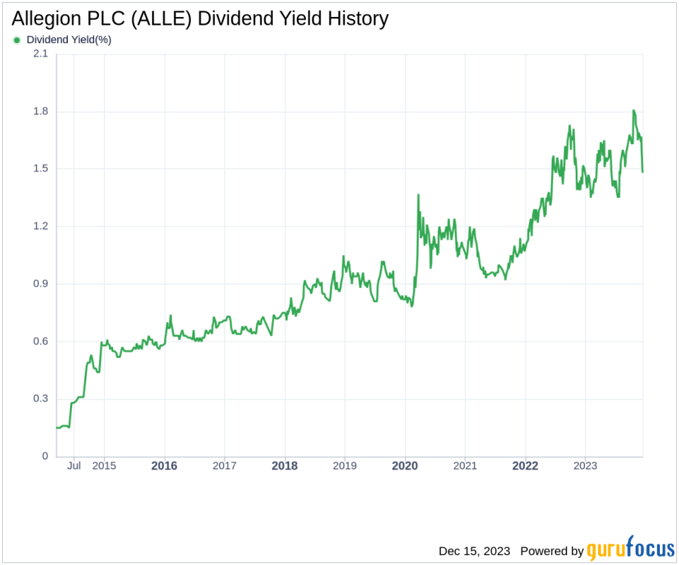 Allegion PLC's Dividend Analysis