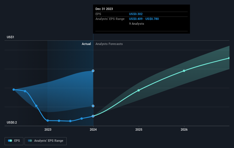 earnings-per-share-growth