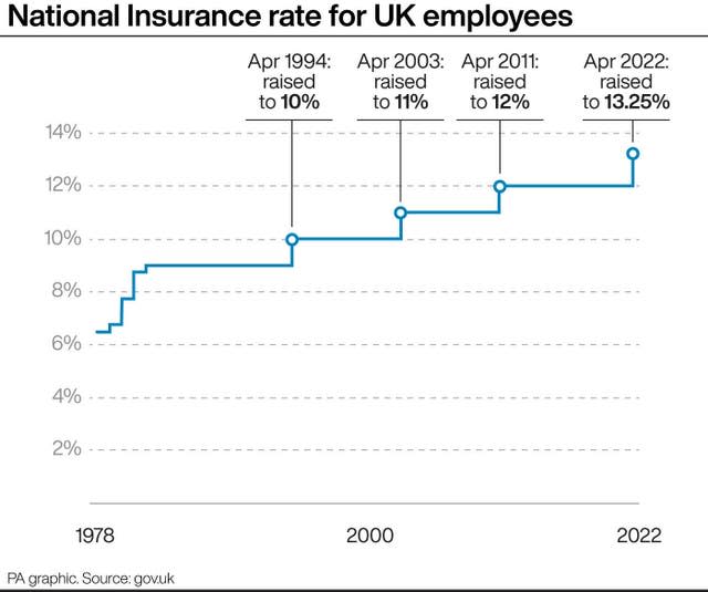 Social care graphic