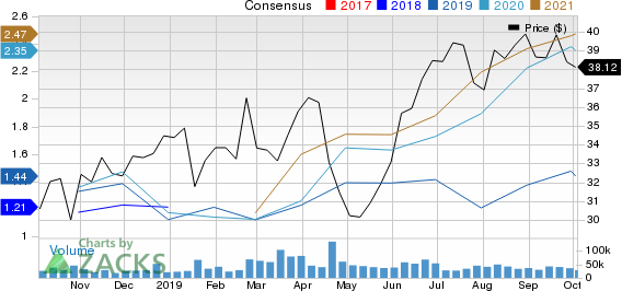 Newmont Mining Corporation Price and Consensus