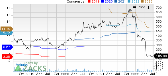 Netflix, Inc. Price and Consensus