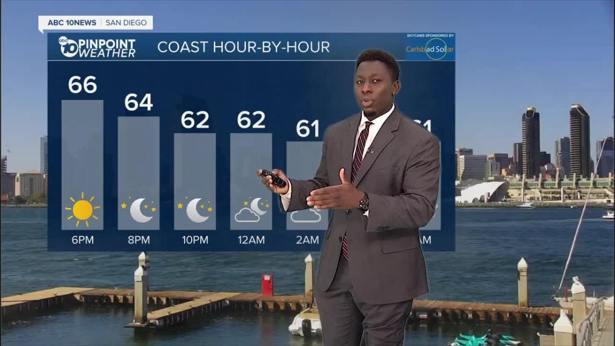 ABC 10News Pinpoint Weather with Moses Small