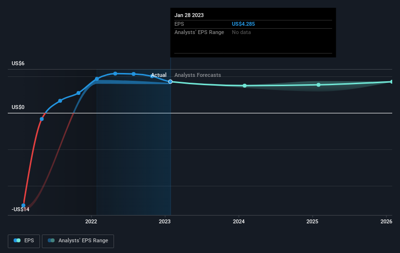 earnings-per-share-growth