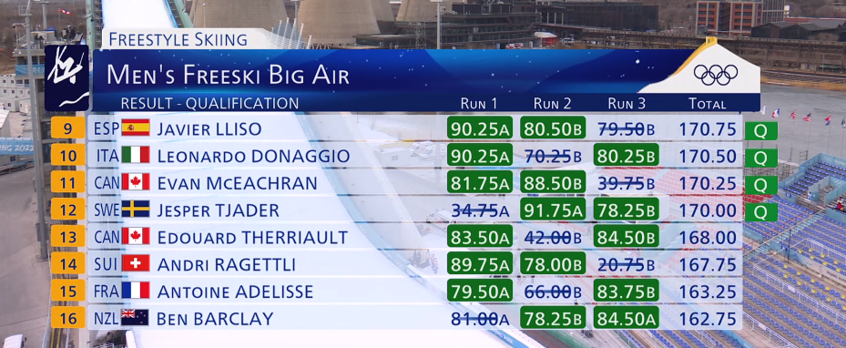 Men’s freeski big air qualification (Eurosport)