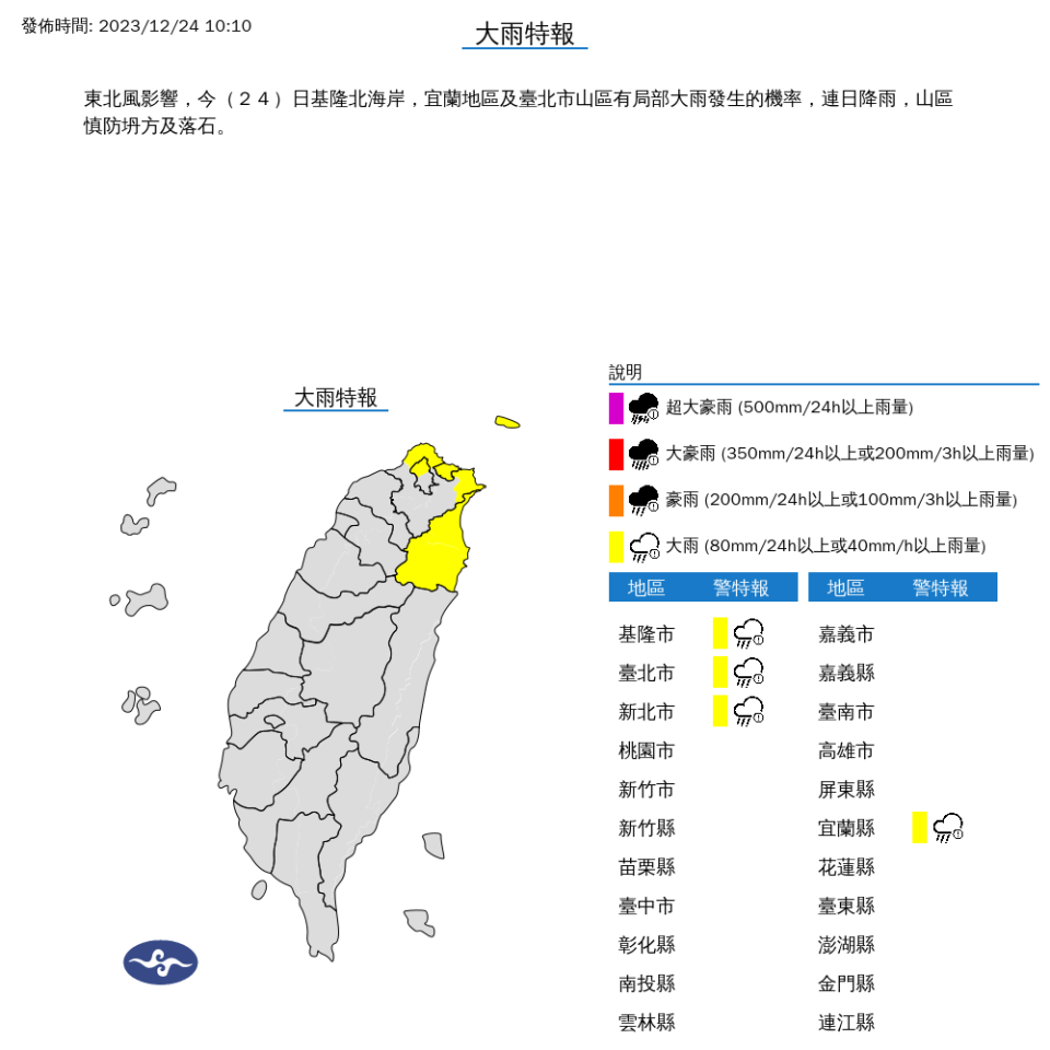 一周天氣跨年氣溫下雨