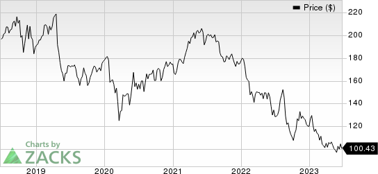 3M (MMM) Reaches $10.3B Settlement With PWS Related to PFAS