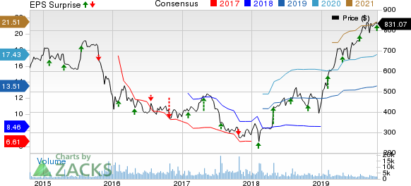 Chipotle Mexican Grill, Inc. Price, Consensus and EPS Surprise