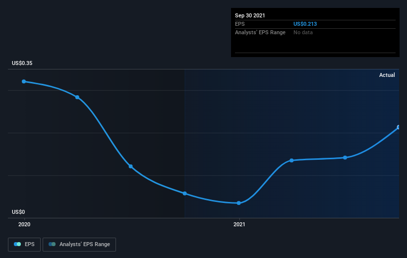 earnings-per-share-growth