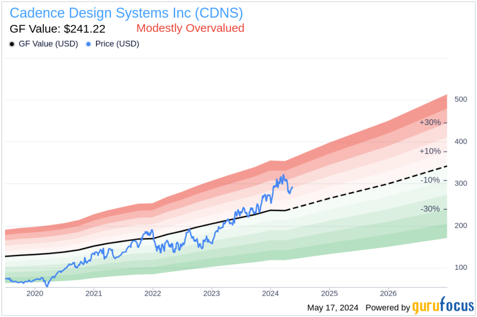 Insider Sale: Director Vincentelli Sangiovanni Sells Shares of Cadence Design Systems Inc (CDNS)