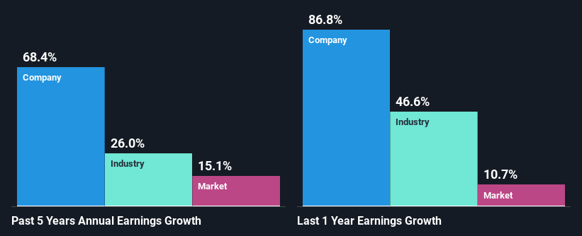 past-earnings-growth