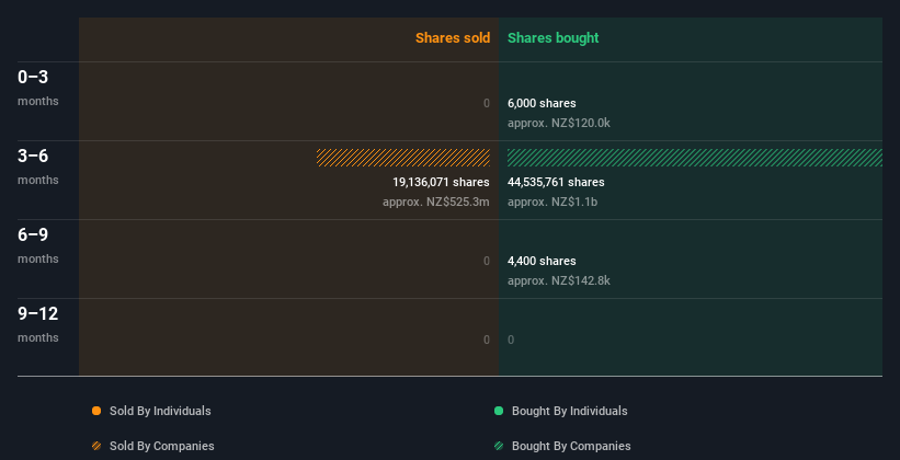 insider-trading-volume