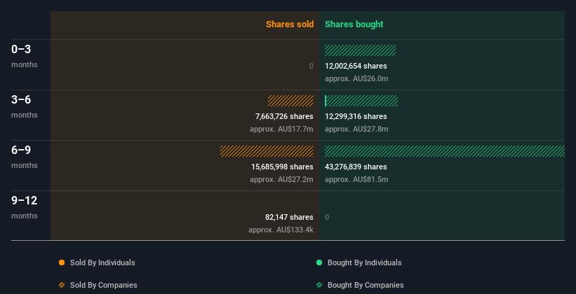 insider-trading-volume