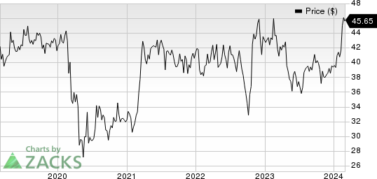 Employers Holdings Inc Price