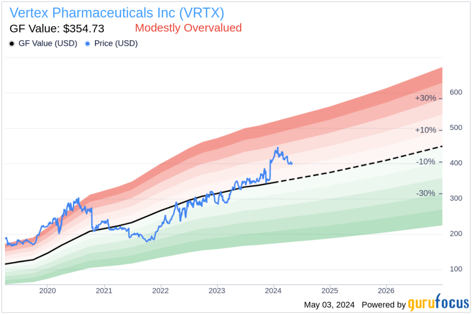 Insider Sale at Vertex Pharmaceuticals Inc (VRTX): Director Sangeeta Bhatia Sells Shares