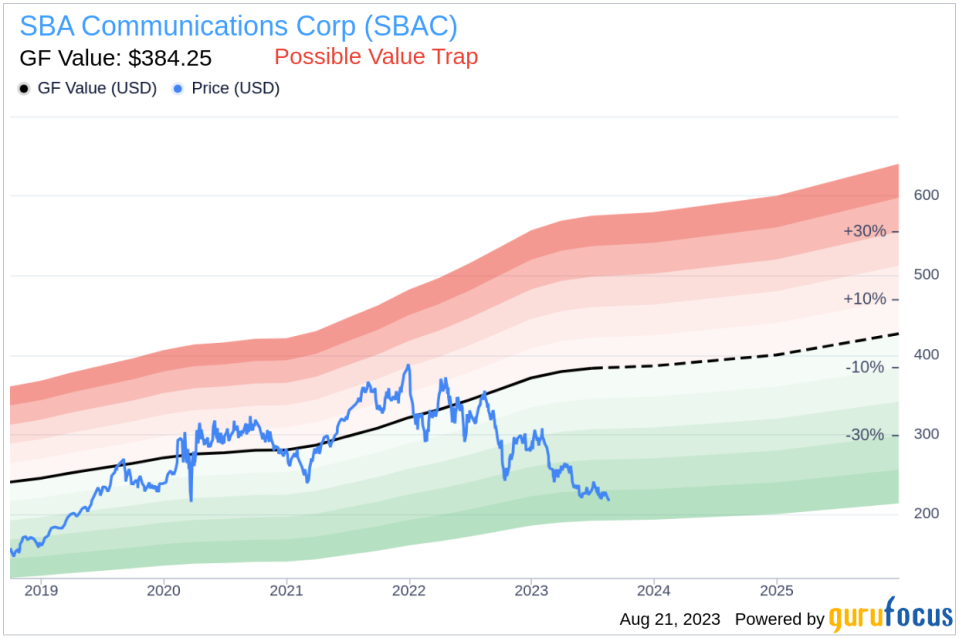 Unraveling the Value Trap: A Deep Dive into SBA Communications Corp (SBAC)