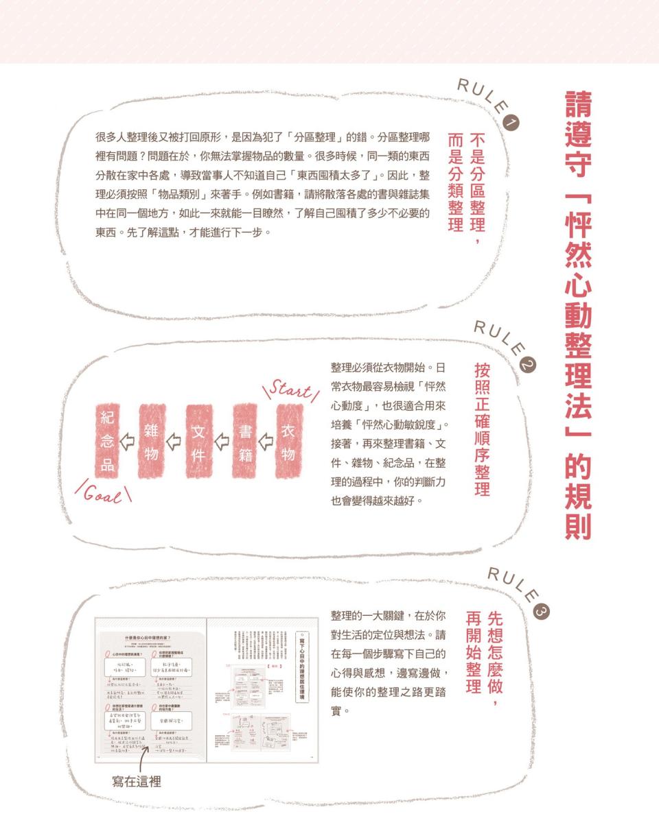 怦然心動整理法三大規則。（圖／方智文化提供）