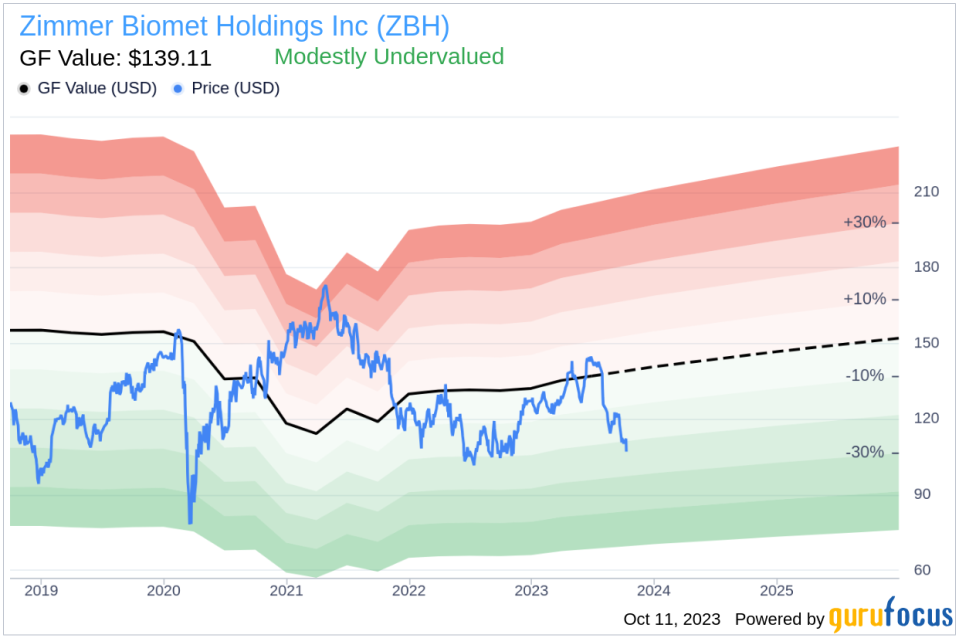 Unveiling Zimmer Biomet Holdings (ZBH)'s Value: Is It Really Priced Right? A Comprehensive Guide