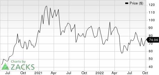 Inari Medical, Inc. Price