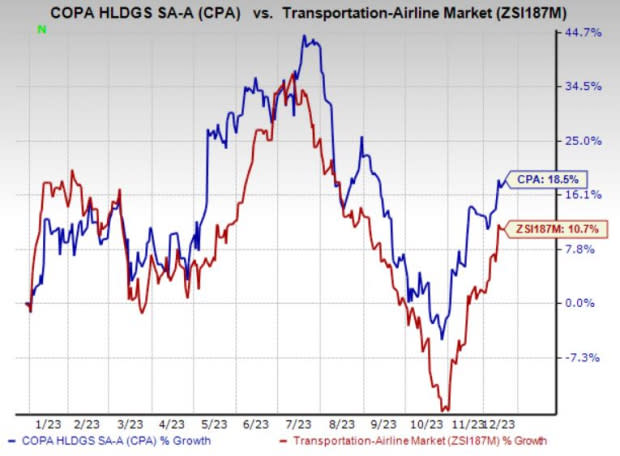 Copa Airlines: A Challenging Buy, But Business Travel Recovery May Help  (NYSE:CPA)