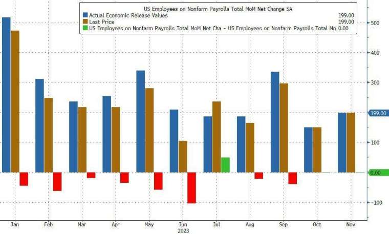 (圖：ZeroHedge)