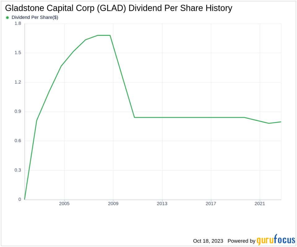 Gladstone Capital Corp's Dividend Analysis