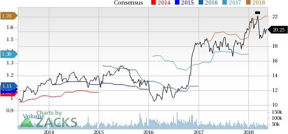 KeyCorp (KEY) reported earnings 30 days ago. What's next for the stock? We take a look at earnings estimates for some clues.