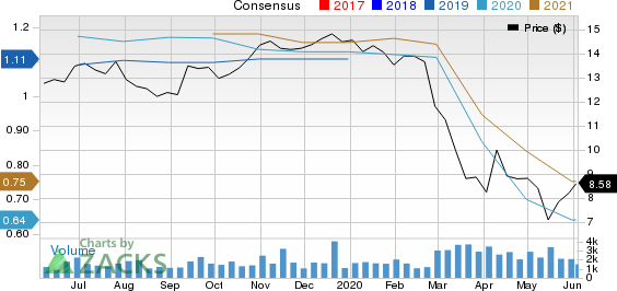 First Commonwealth Financial Corporation Price and Consensus