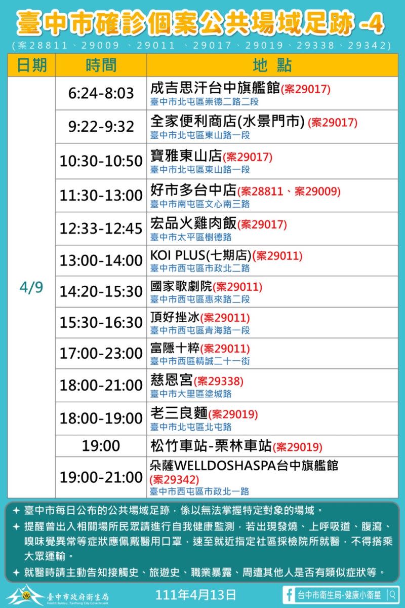 ▲台中市今新增確診者足跡之四。（圖／台中市政府提供，2022.04.13）