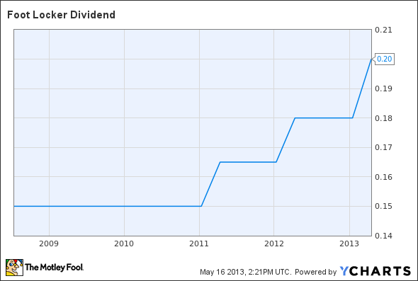 FL Dividend Chart