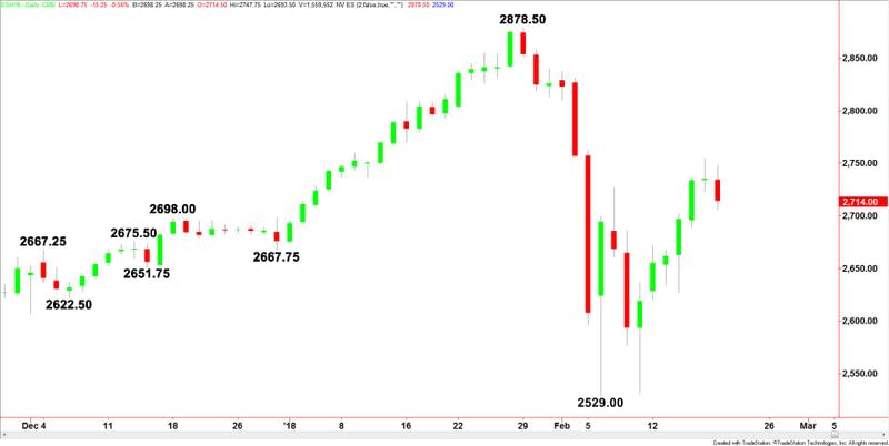 E-mini S&P 500 Index