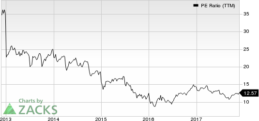 Lazard Ltd. PE Ratio (TTM)