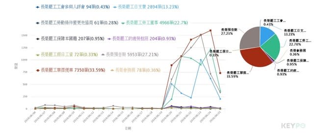 （分析區間：2019年06月06日至2019年06月25日））