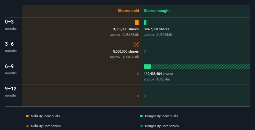 insider-trading-volume