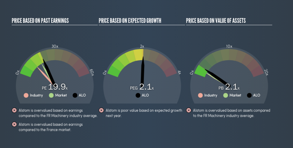 ENXTPA:ALO Price Estimation Relative to Market, August 9th 2019