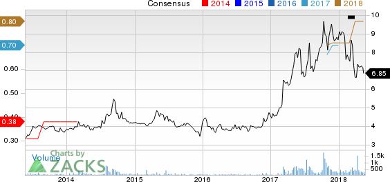 New Strong Buy Stocks for May 23rd