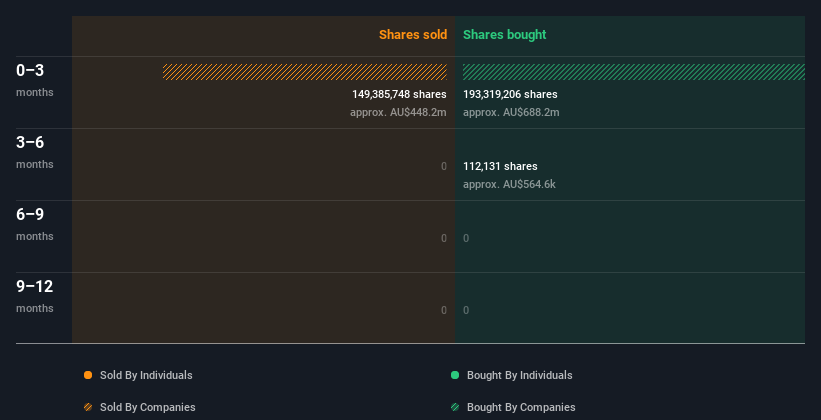 insider-trading-volume