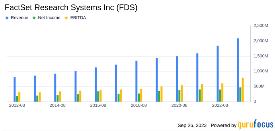 FactSet Research Systems Inc (FDS): A Deep Dive into Financial Metrics and Competitive Strengths